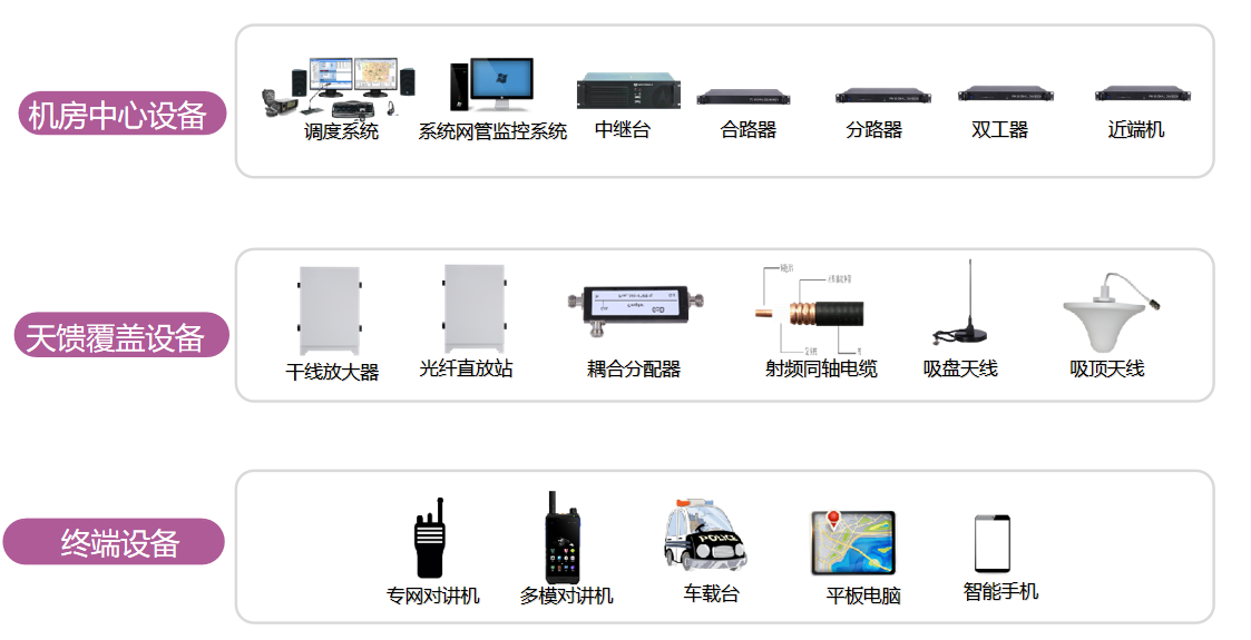 無線對講系統(tǒng)專網通信解決方案知多少