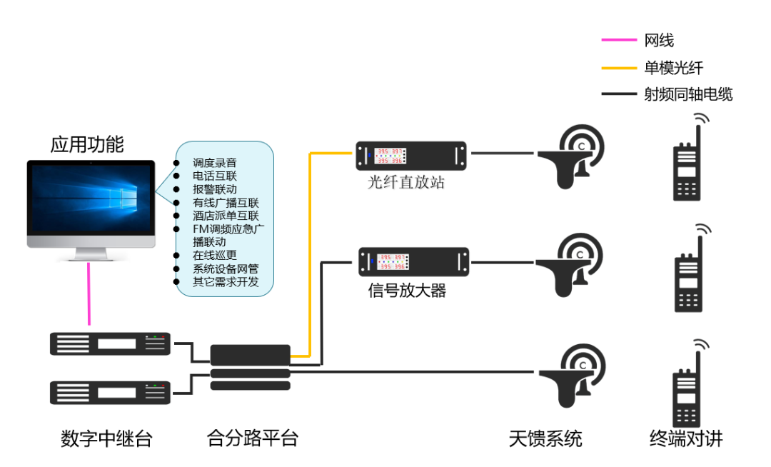 無線對講系統 助力打造省立醫院通信管理