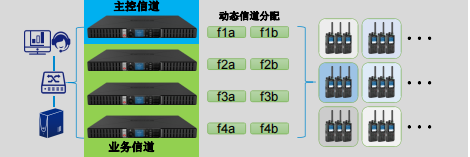 無(wú)線對(duì)講系統(tǒng)集群之單站虛擬集群