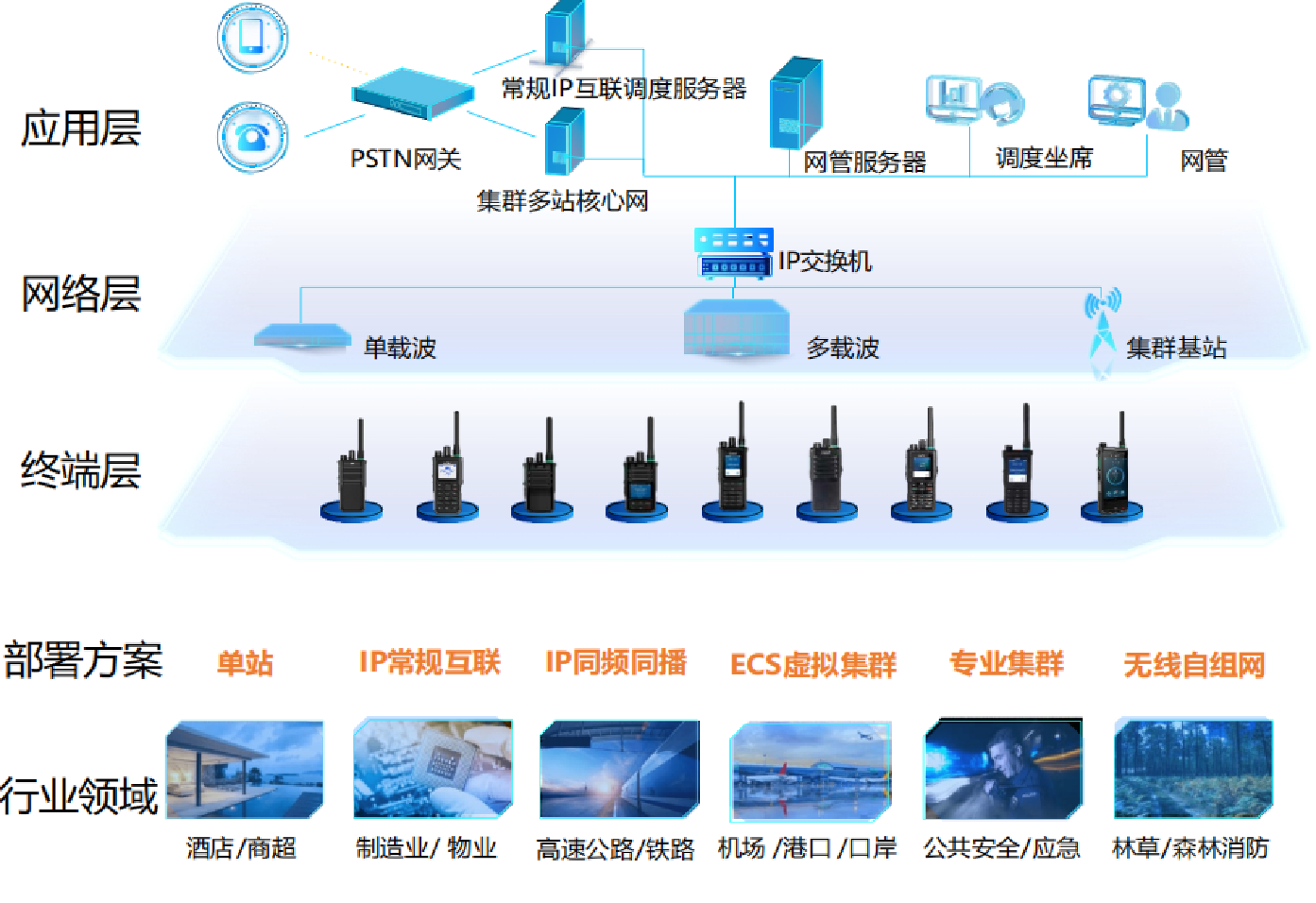 PDT數(shù)字集群系統(tǒng)解決方案的亮點(diǎn)在哪兒？