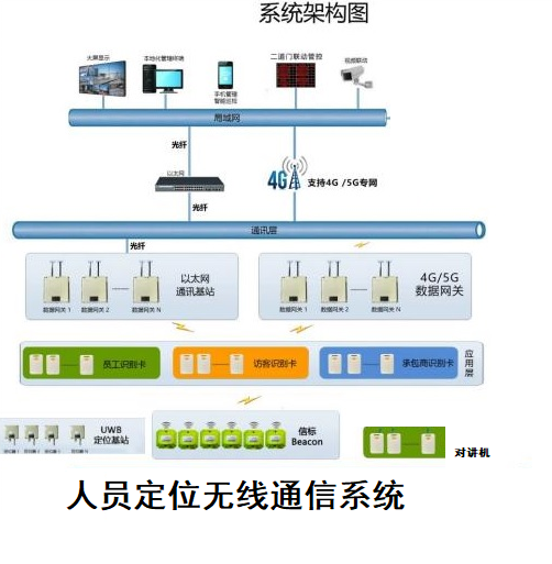 市中區人防中心早期人防干道智能化工程