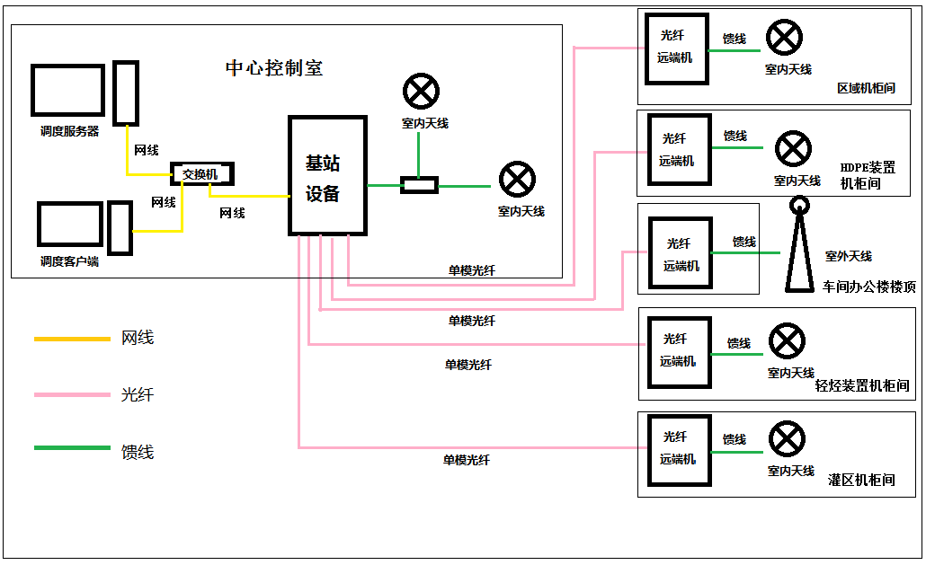 石油化工園區(qū)無線專網對講通信解決方案