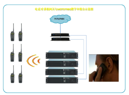 無線對講系統電話互聯功能如何實現？